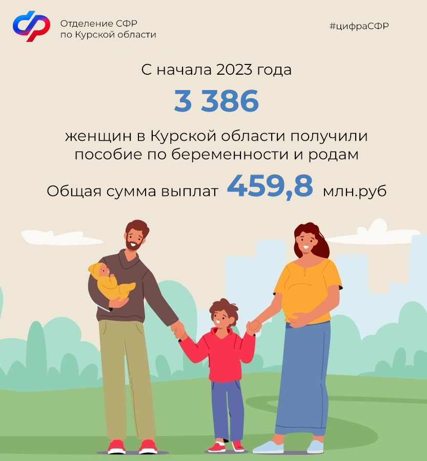 Более 3,3 тысячи курянок получили пособие по беременности и родам в 2023 году.