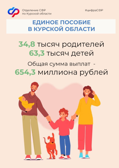 В Курской области родители более 63 тысяч детей получают единое пособие. В Курской области родители более 63 тысяч детей получают единое пособие.